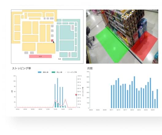 AIカメラソリューション｜ソリューション｜株式会社Retail AI